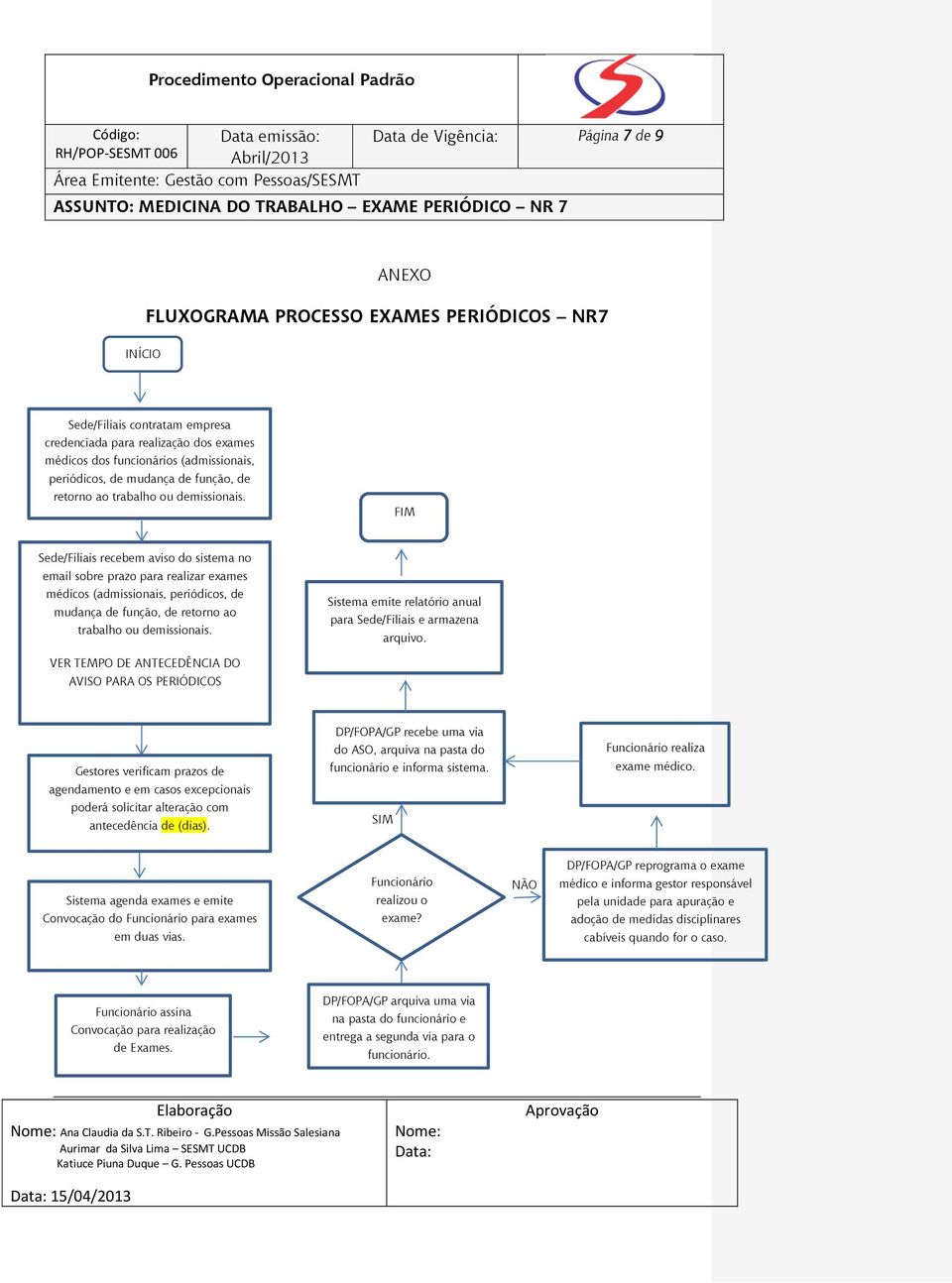 FIM Sede/Filiais recebem aviso do sistema no email sobre prazo para realizar exames médicos (admissionais,  Sistema emite relatório anual para Sede/Filiais e armazena arquivo.