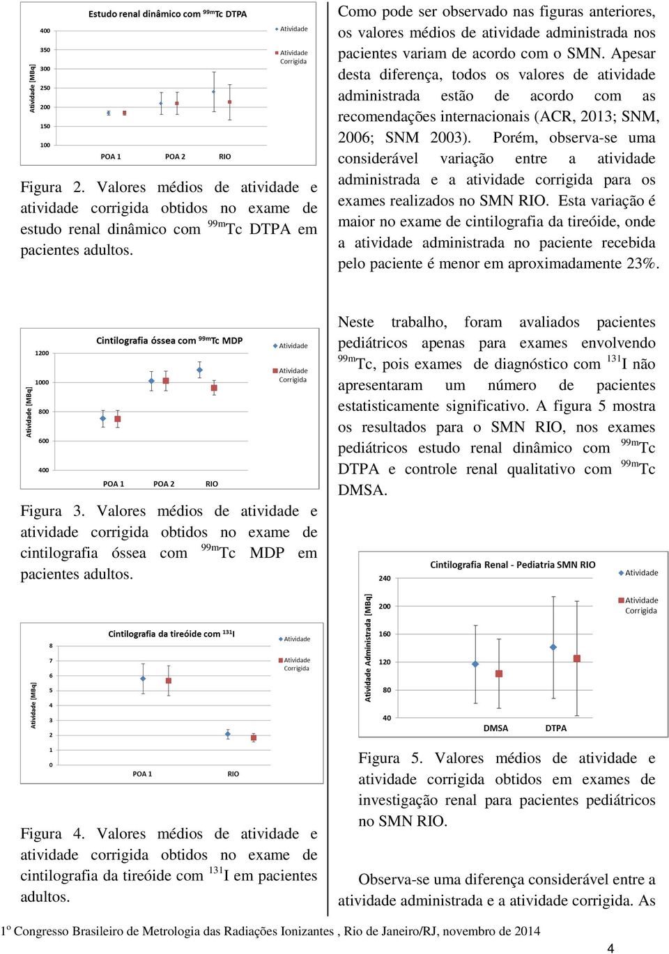 Apesar desta diferença, todos os valores de atividade administrada estão de acordo com as recomendações internacionais (ACR, 2013; SNM, 2006; SNM 2003).