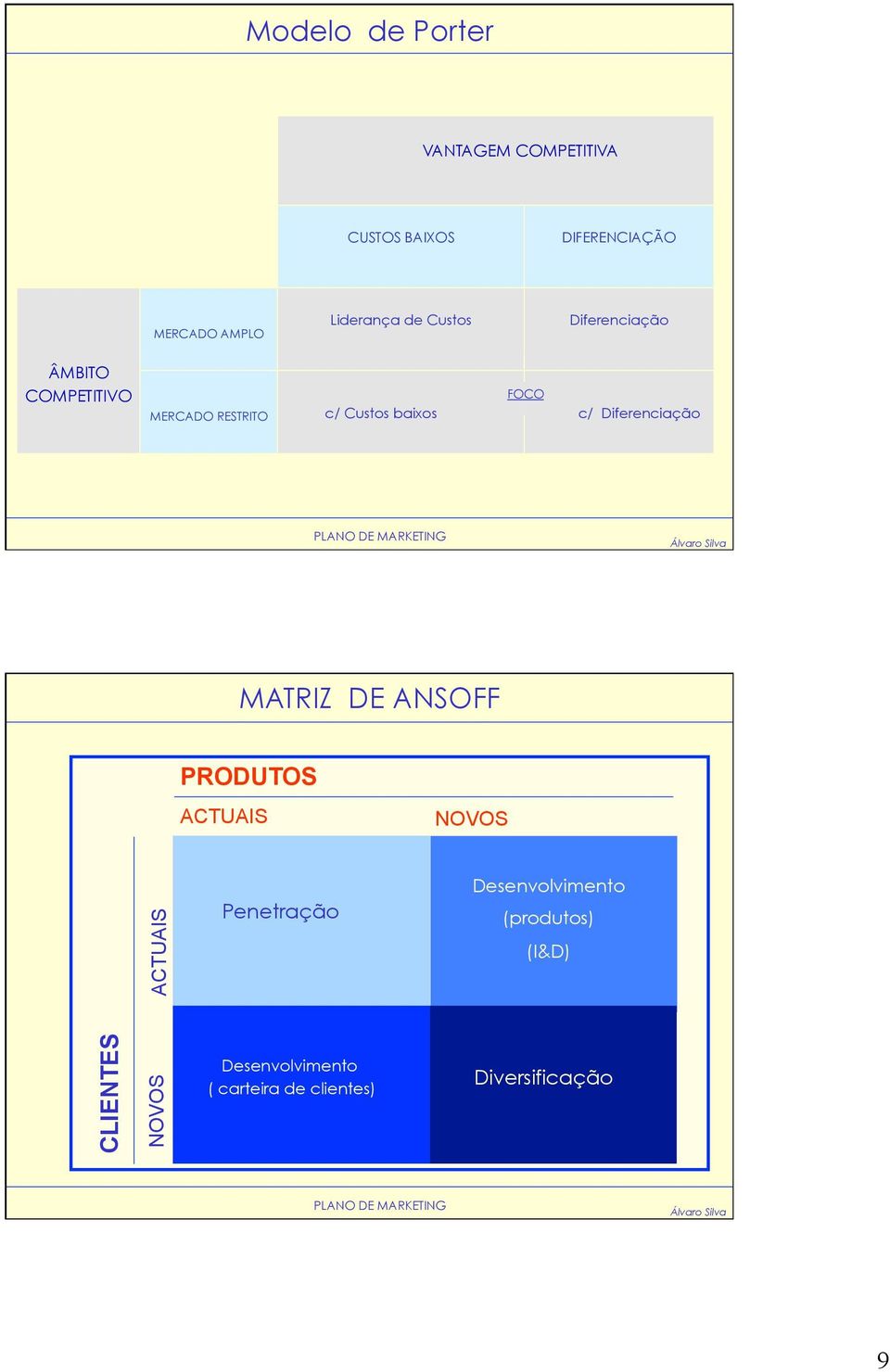 baixos c/ Diferenciação MATRIZ DE ANSOFF PRODUTOS ACTUAIS NOVOS ACTUAIS Penetração