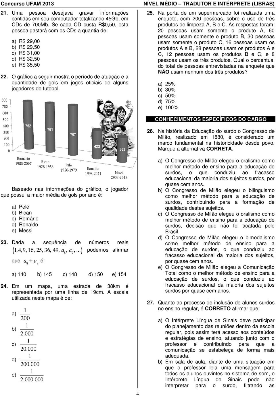 O gráfico a seguir mostra o período de atuação e a quantidade de gols em jogos oficiais de alguns jogadores de futebol. 25.