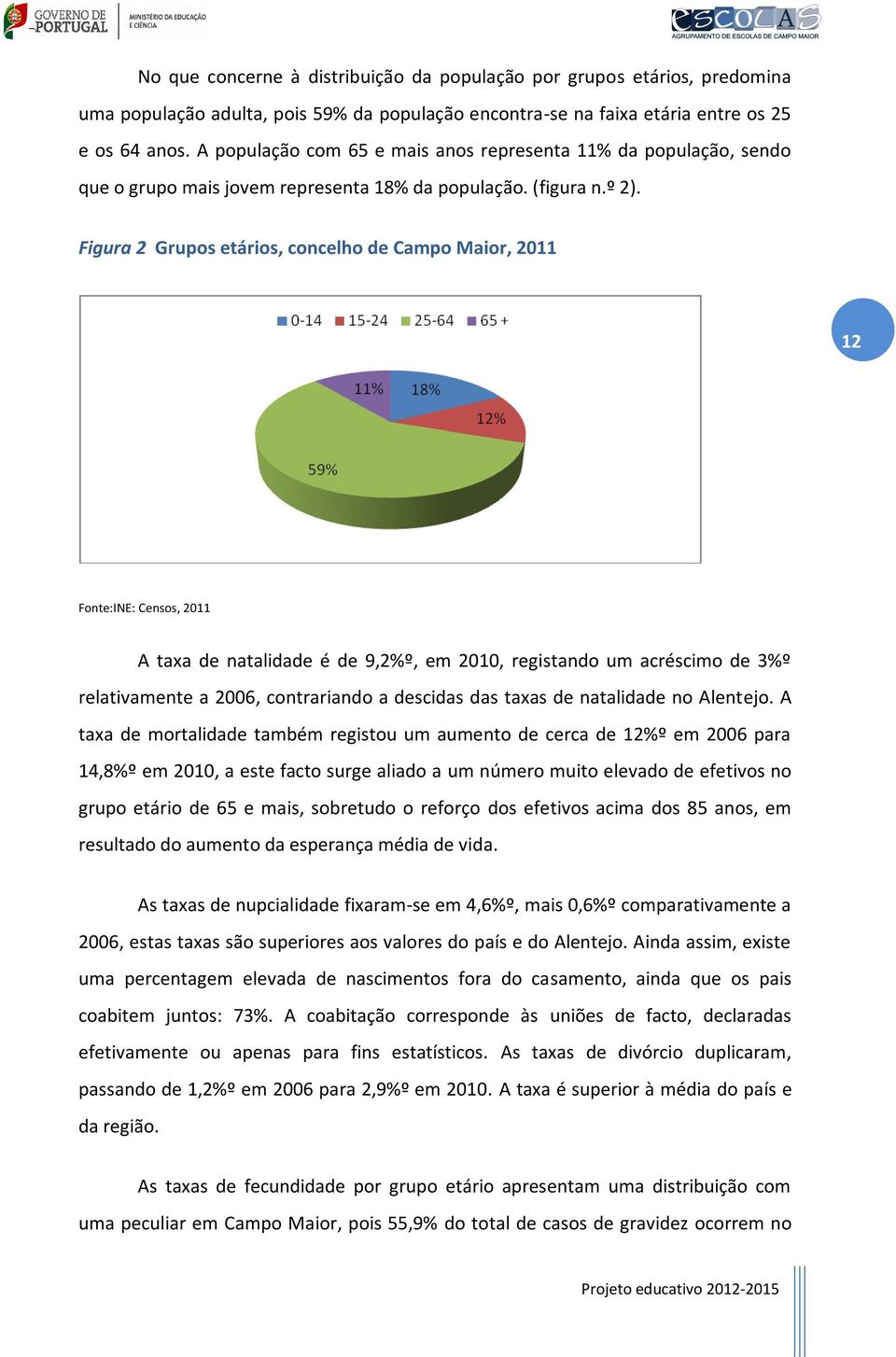 Figura 2 Grupos etários, concelho de Campo Maior, 2011 12 Fonte:INE: Censos, 2011 A taxa de natalidade é de 9,2%º, em 2010, registando um acréscimo de 3%º relativamente a 2006, contrariando a