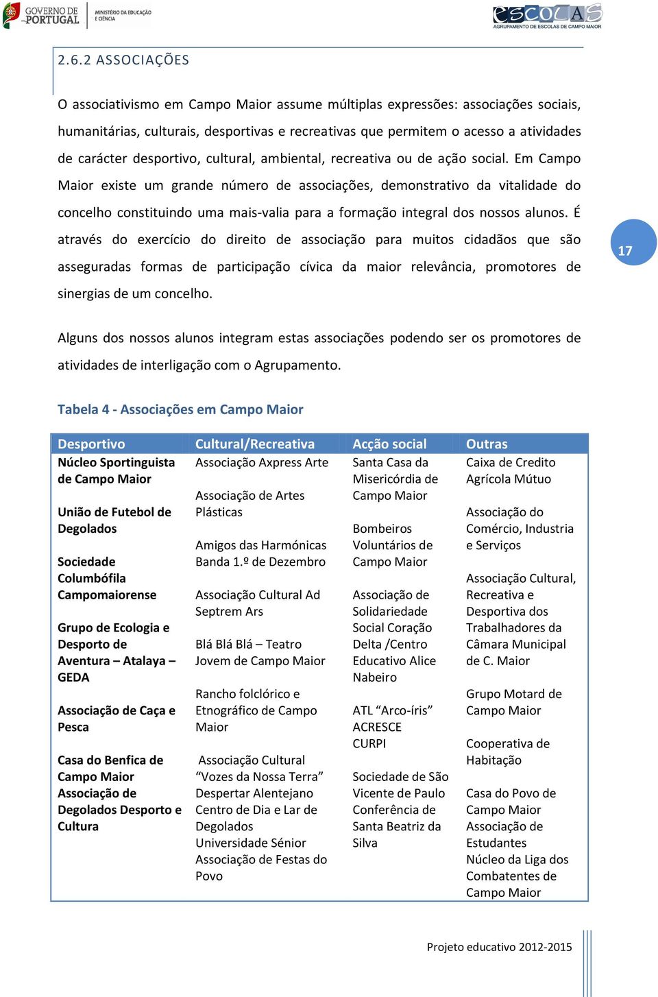 Em Campo Maior existe um grande número de associações, demonstrativo da vitalidade do concelho constituindo uma mais-valia para a formação integral dos nossos alunos.