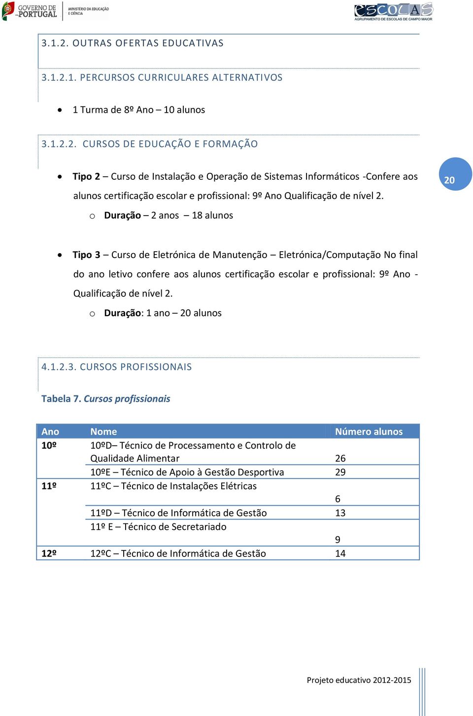 nível 2. o Duração: 1 ano 20 alunos 4.1.2.3. CURSOS PROFISSIONAIS Tabela 7.