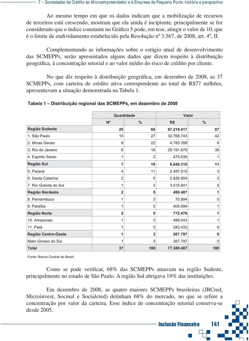 Resolução nº 3.567, de 2008, art. 4º, II.