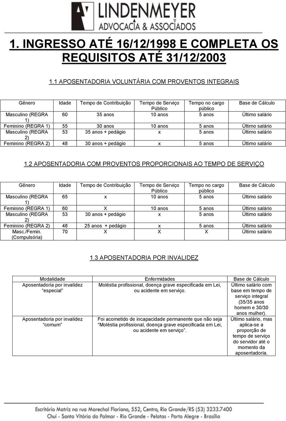 1) 55 30 anos 10 anos 5 anos Último salário Masculino (REGRA 53 35 anos + pedágio x 5 anos Último salário 2) Feminino (REGRA 2) 48 30 anos + pedágio x 5 anos Último salário 1.