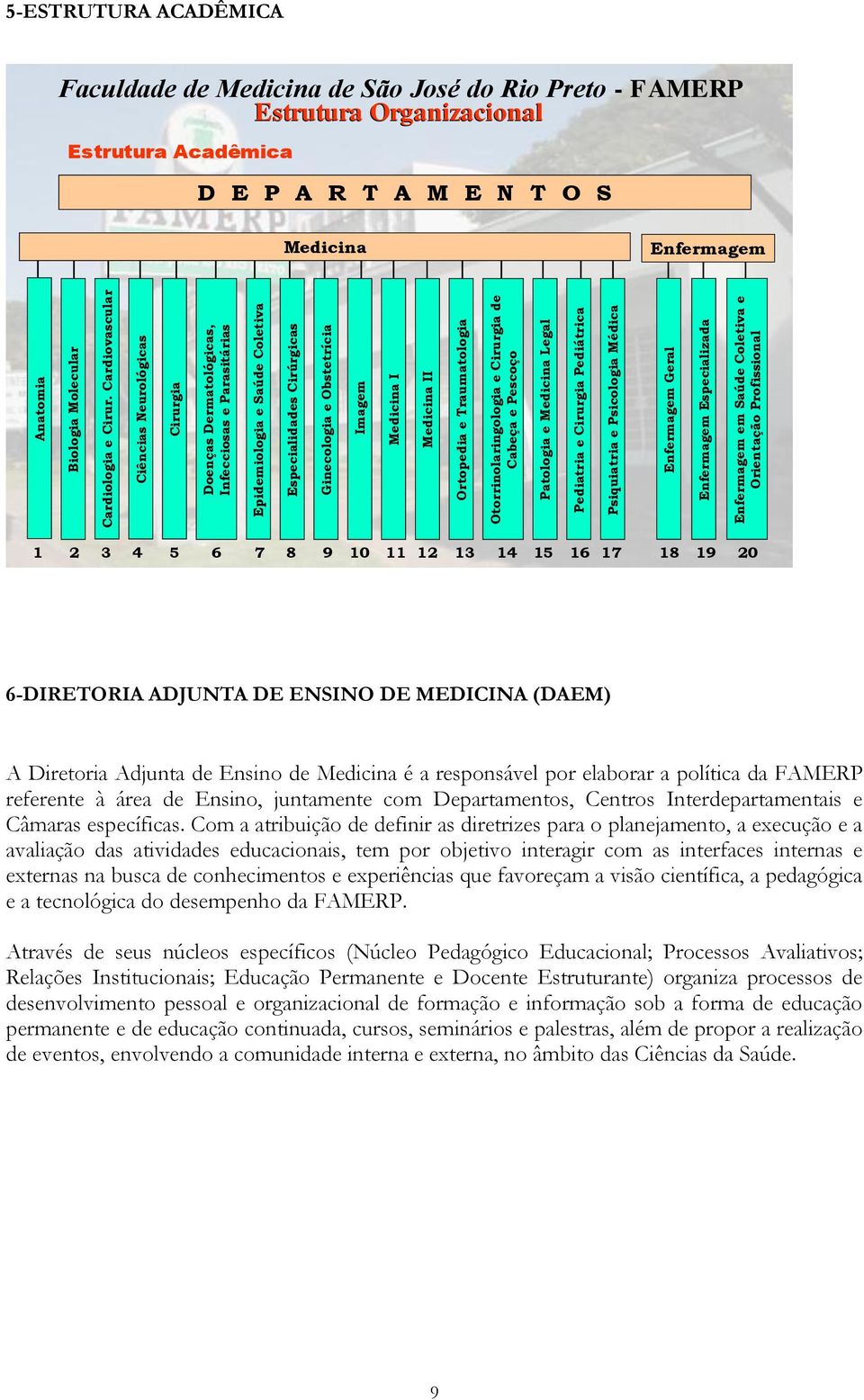 Medicina II Ortopedia e Traumatologia Otorrinolaringologia e Cirurgia de Cabeça e Pescoço Patologia e Medicina Legal Pediatria e Cirurgia Pediátrica Psiquiatria e Psicologia Médica Enfermagem Geral