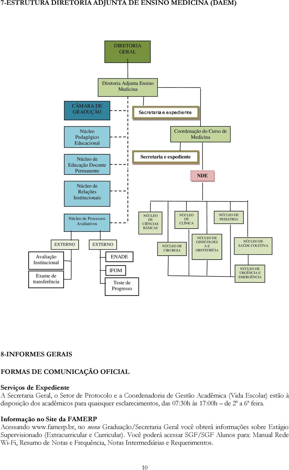 Institucional Exame de transferência EXTERNO S EXTERNO S ENADE IFOM Teste de Progresso NÚCLEO DE CIRURGIA NÚCLEO DE GINECOLOGI A E OBSTETRÍCIA NÚCLEO DE SAÚDE COLETIVA NÚCLEO DE URGÊNCIA E EMERGÊNCIA