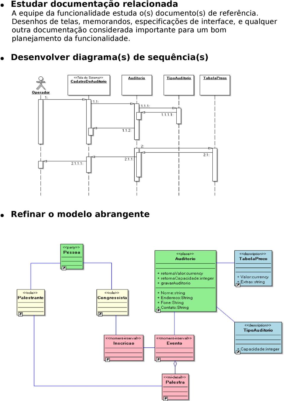 Desenhos de telas, memorandos, especificações de interface, e qualquer outra