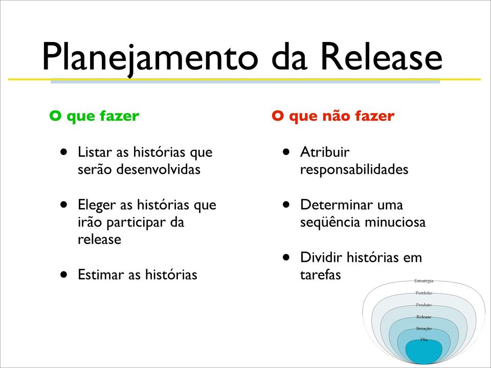 release Estimar as histórias O que não fazer Atribuir