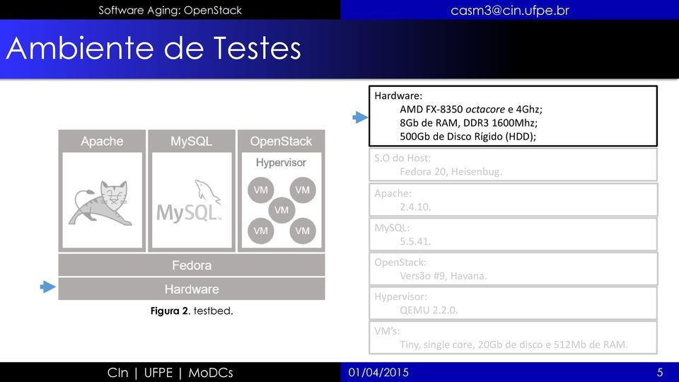 MySQL: 5.5.41. OpenStack: Versão #9, Havana. Figura 2. testbed. Hypervisor: QEMU 2.