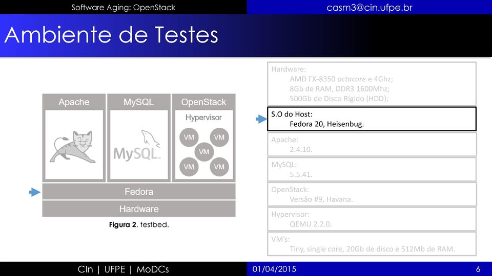 MySQL: 5.5.41. OpenStack: Versão #9, Havana. Figura 2. testbed. Hypervisor: QEMU 2.