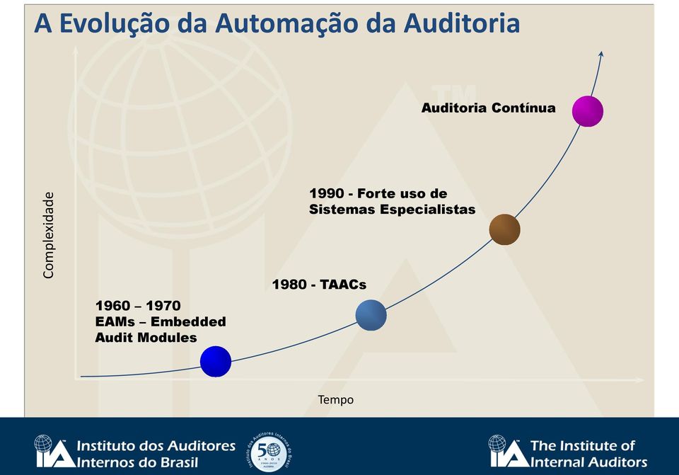 uso de Sistemas Especialistas 1960 1970