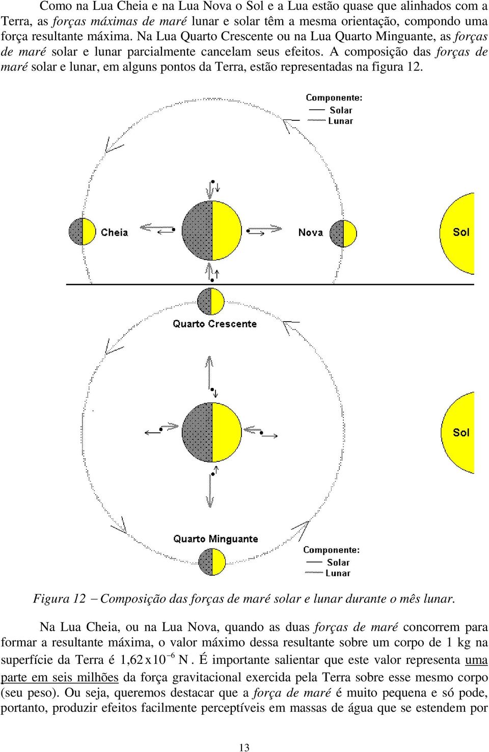 A compoição da força de maré olar e lunar, em algun ponto da Terra, etão repreentada na figura 1. Figura 1 Compoição da força de maré olar e lunar durante o mê lunar.