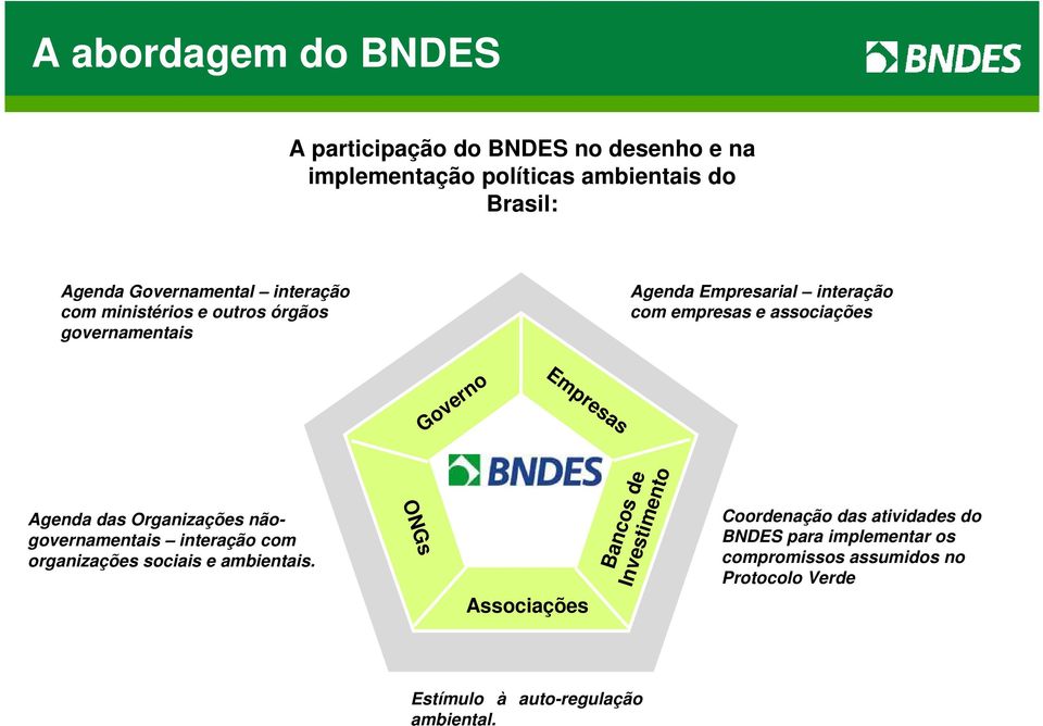 Agenda das Organizações nãogovernamentais interação com organizações sociais e ambientais.