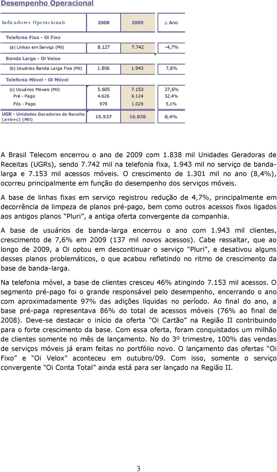 029 5,1% UGR - Unidades Geradoras de Receita (a+b+c) (Mil) 15.537 16.838 8,4% A Brasil Telecom encerrou o ano de 2009 com 1.838 mil Unidades Geradoras de Receitas (UGRs), sendo 7.