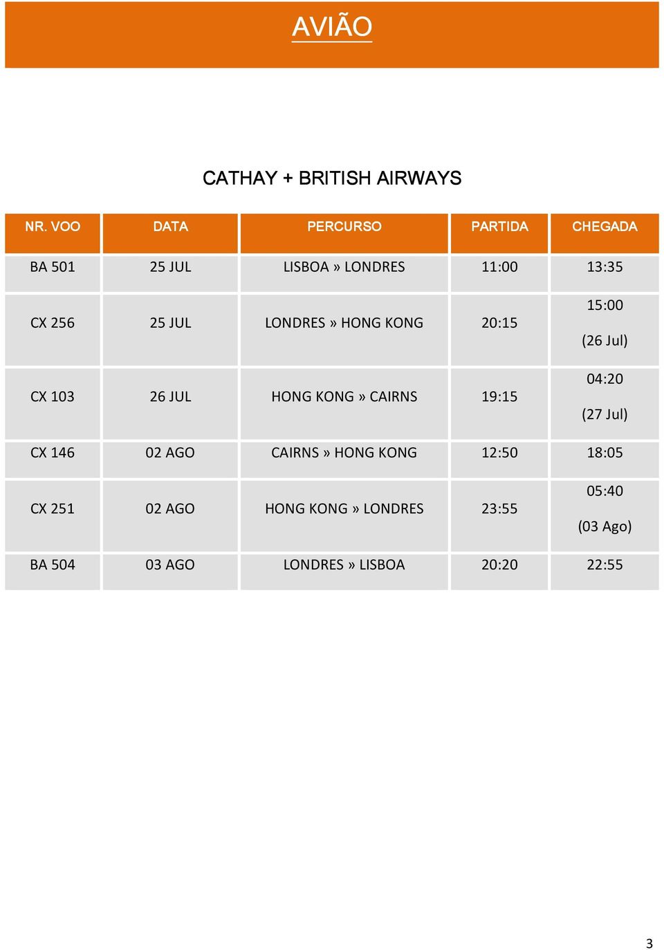 LONDRES» HONG KONG 20:15 CX 103 26 JUL HONG KONG» CAIRNS 19:15 15:00 (26 Jul) 04:20 (27