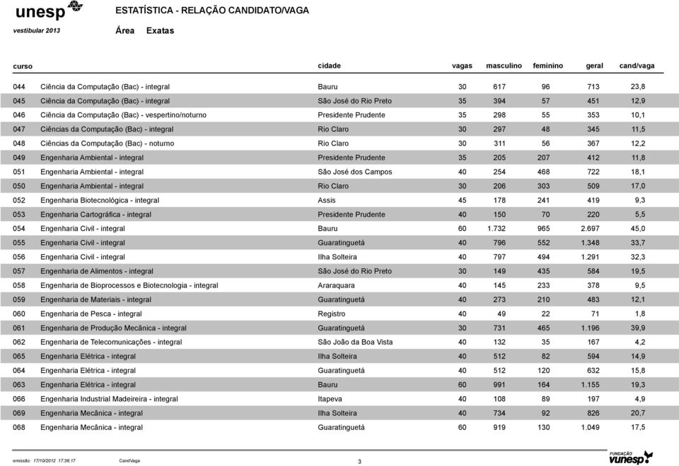 Ambiental - integral Engenharia Biotecnológica - integral Engenharia Cartográfica - integral Engenharia Civil - integral Engenharia Civil - integral Engenharia Civil - integral Engenharia de