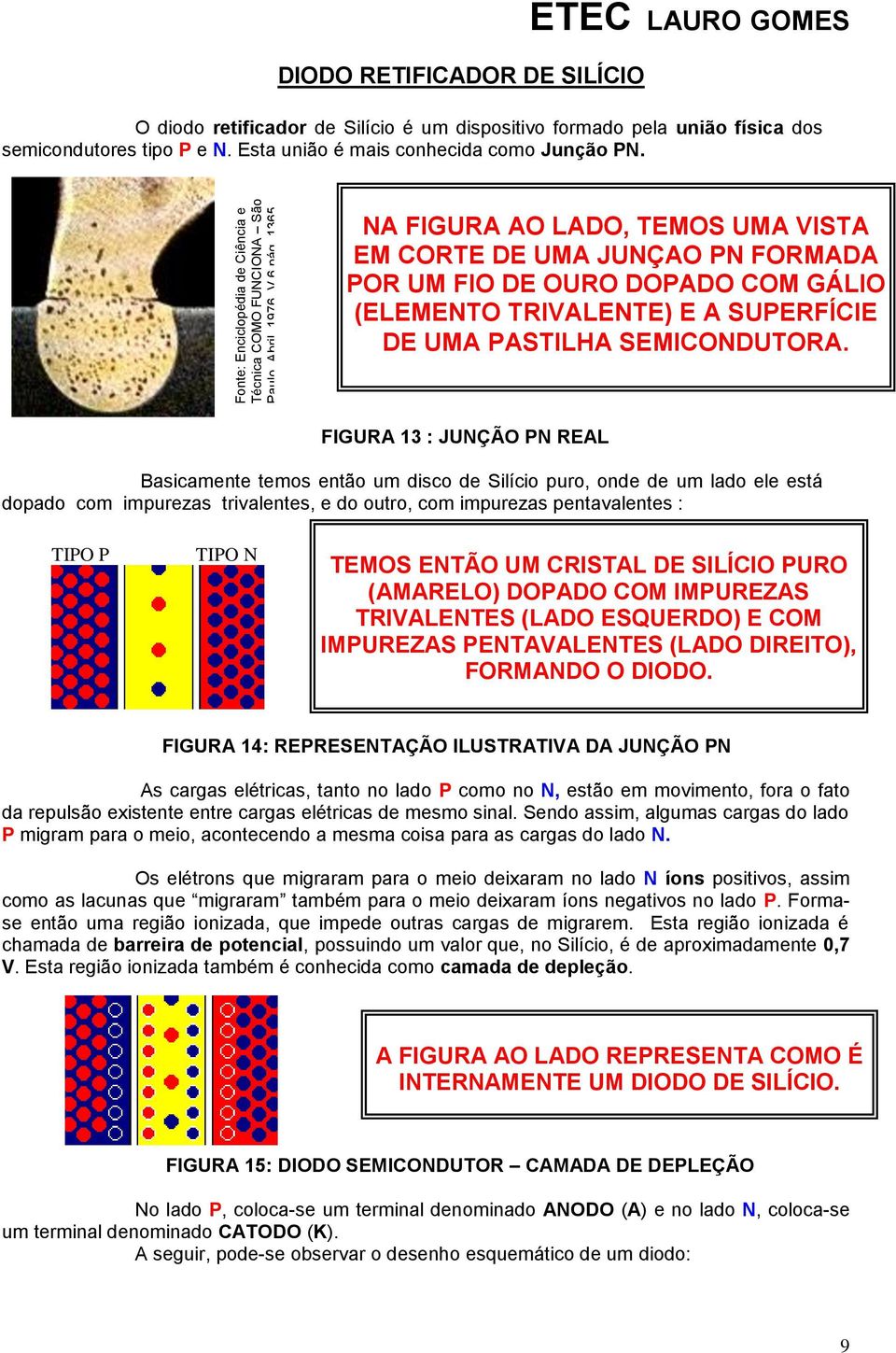 NA FIGURA AO LADO, TEMOS UMA VISTA EM CORTE DE UMA JUNÇAO PN FORMADA POR UM FIO DE OURO DOPADO COM GÁLIO (ELEMENTO TRIVALENTE) E A SUPERFÍCIE DE UMA PASTILHA SEMICONDUTORA.