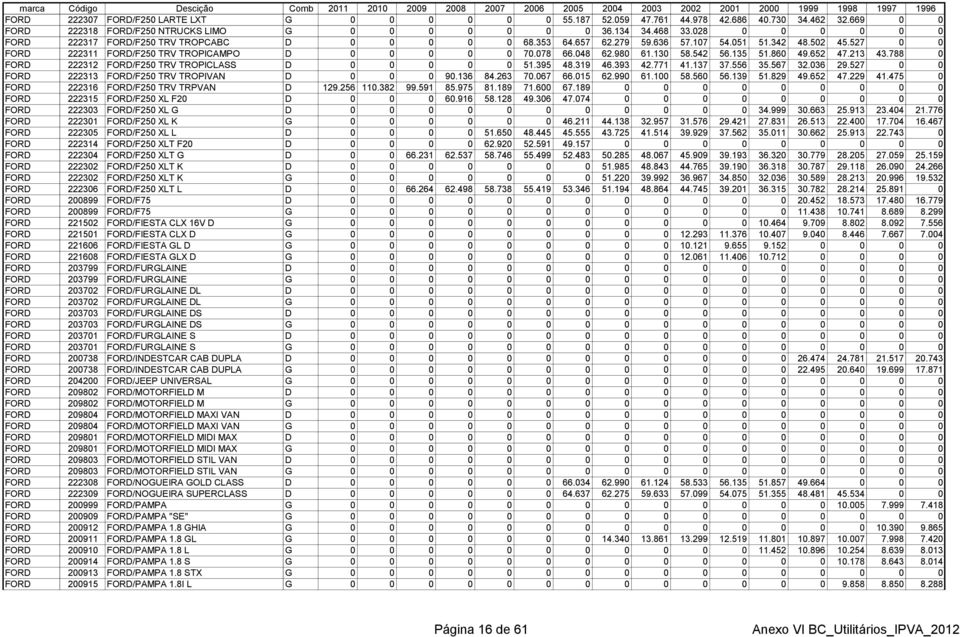 980 61.130 58.542 56.135 51.860 49.652 47.213 43.788 0 FORD 222312 FORD/F250 TRV TROPICLASS D 0 0 0 0 0 51.395 48.319 46.393 42.771 41.137 37.556 35.567 32.036 29.