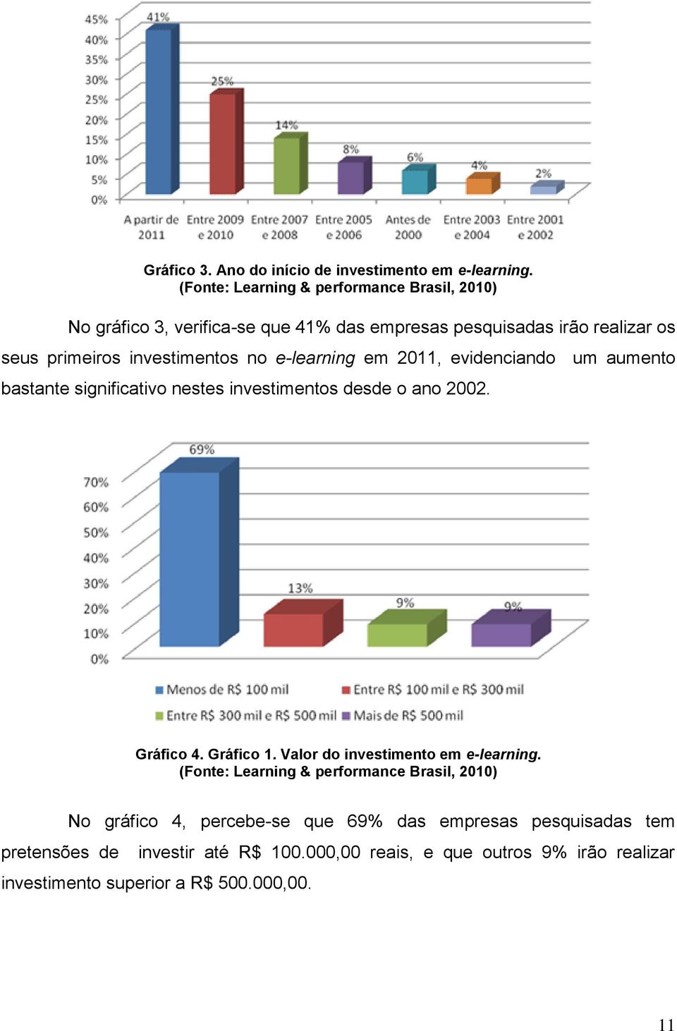 no e-learning em 2011, evidenciando um aumento bastante significativo nestes investimentos desde o ano 2002. Gráfico 4. Gráfico 1.