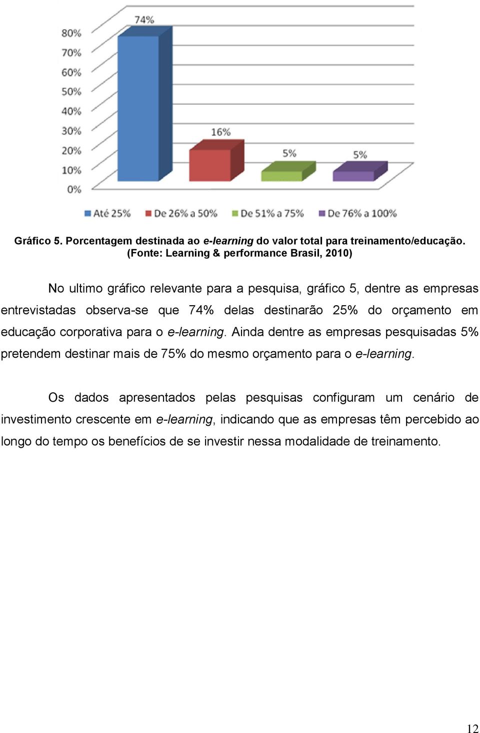 destinarão 25% do orçamento em educação corporativa para o e-learning.