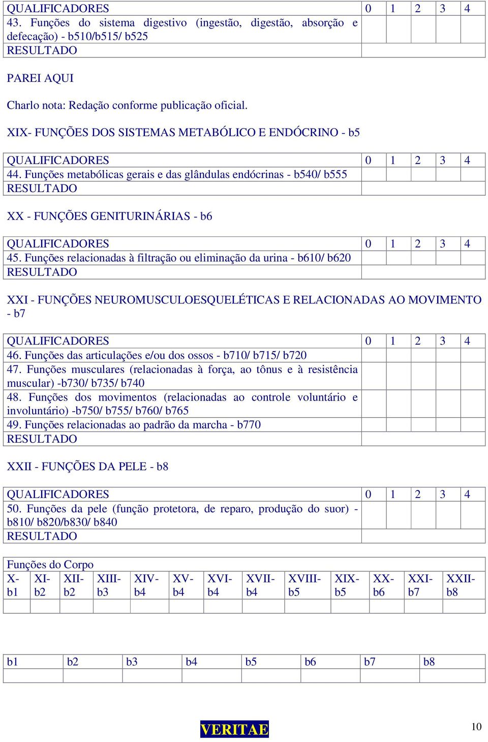 Funções relacionadas à filtração ou eliminação da urina - b610/ b620 XXI - FUNÇÕES NEUROMUSCULOESQUELÉTICAS E RELACIONADAS AO MOVIMENTO - b7 46.