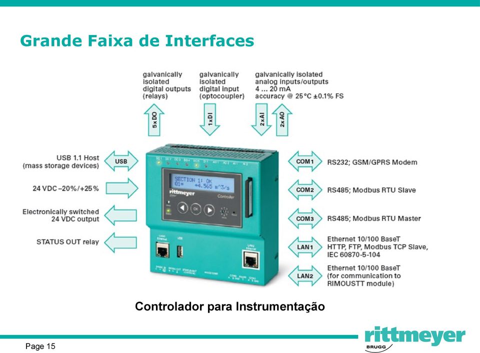 Controlador para