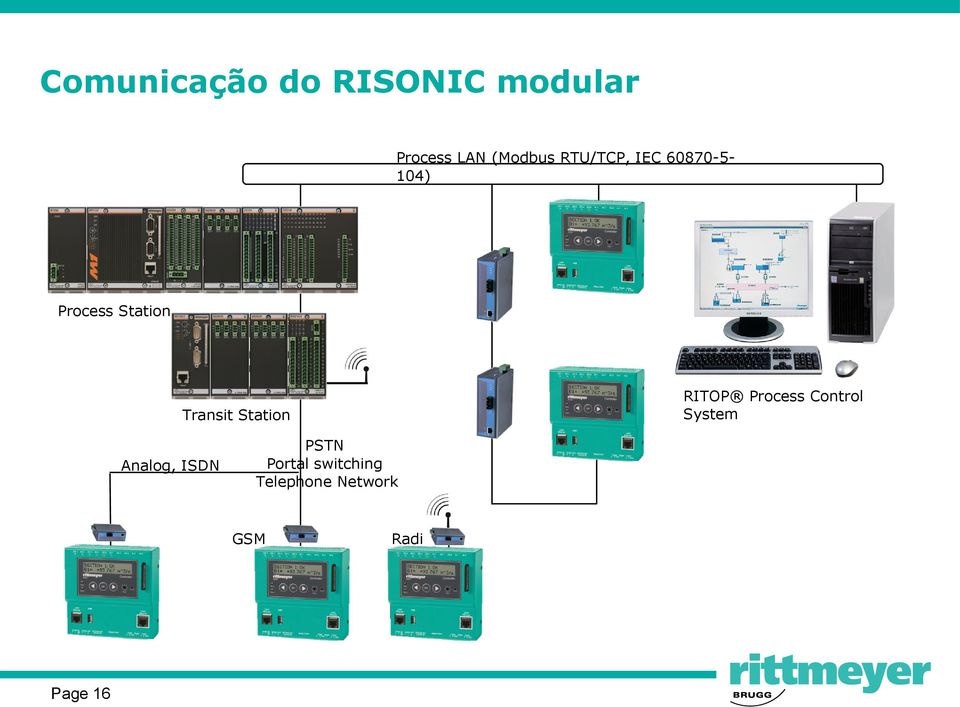 Process Control System Transit Station Analog, ISDN