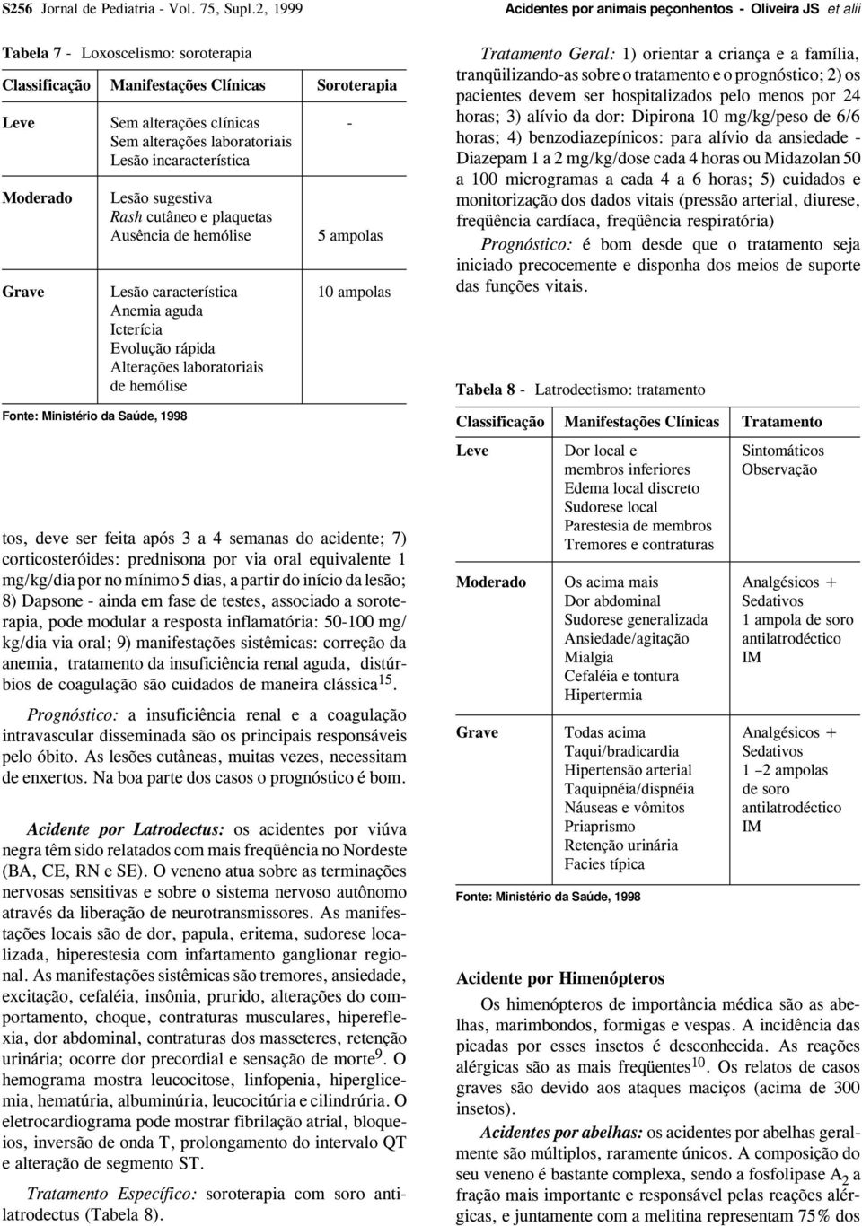 sugestiva Rash cutâneo e plaquetas Ausência de hemólise 5 ampolas Grave Lesão característica 10 ampolas Anemia aguda Icterícia Evolução rápida Alterações laboratoriais de hemólise tos, deve ser feita