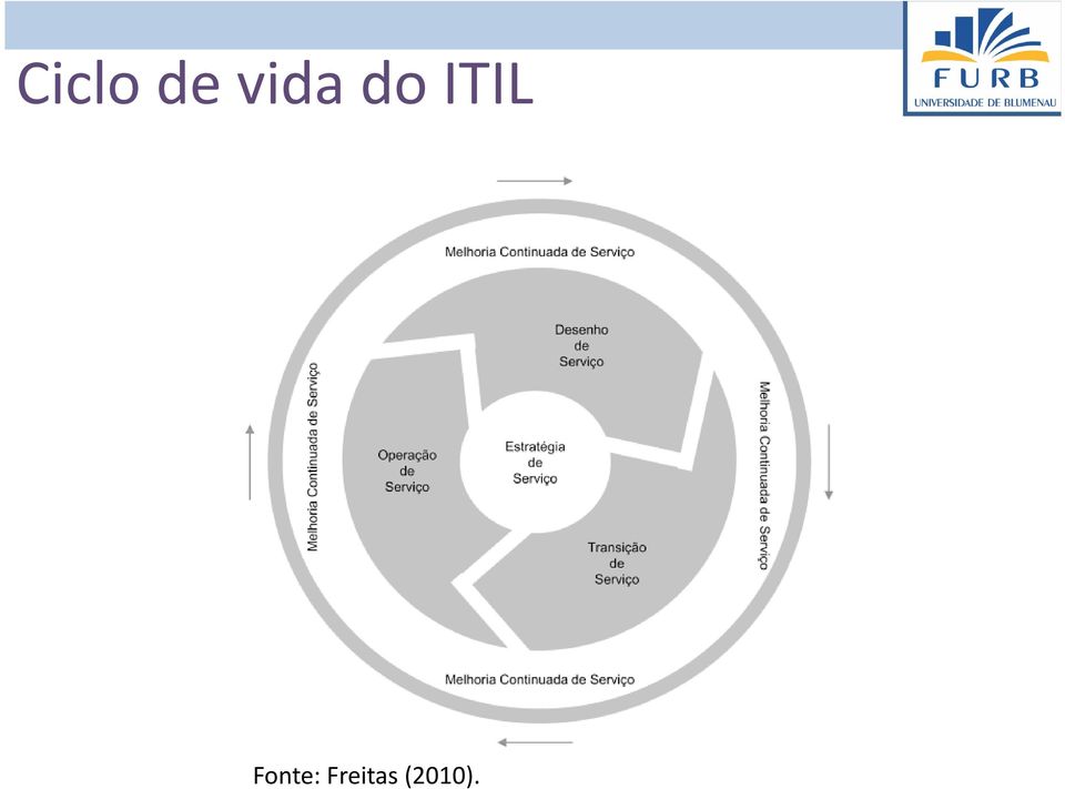 ITIL