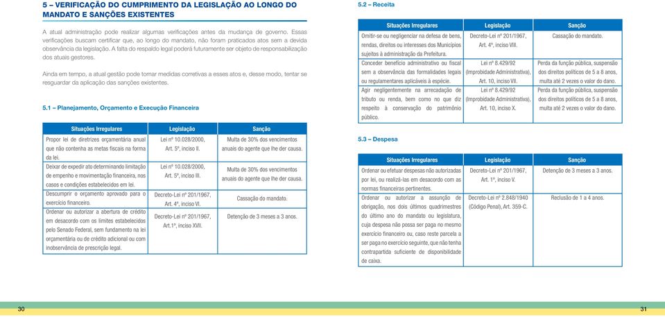 A falta do respaldo legal poderá futuramente ser objeto de responsabilização dos atuais gestores.