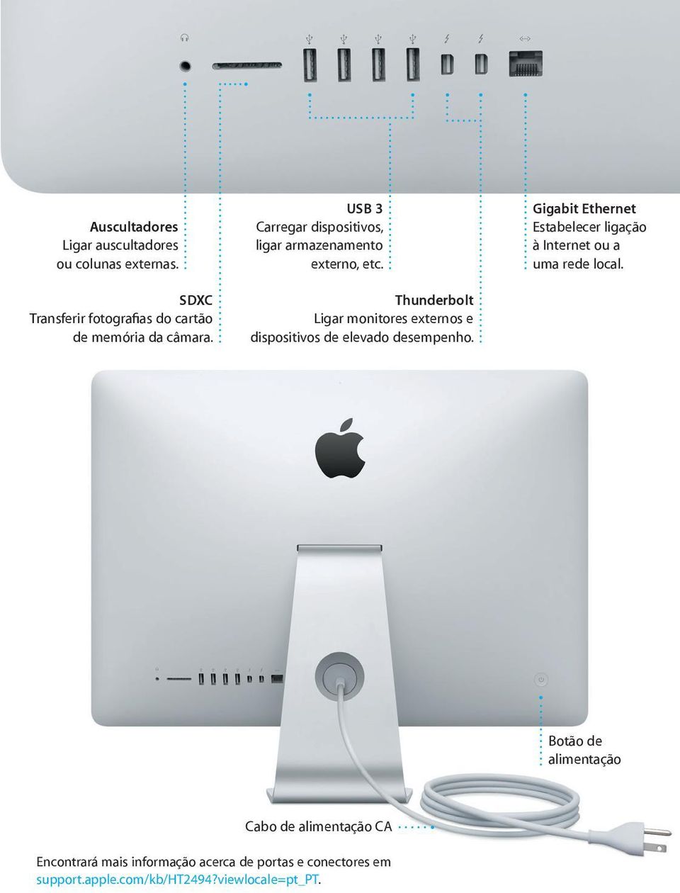 Thunderbolt Ligar monitores externos e dispositivos de elevado desempenho.