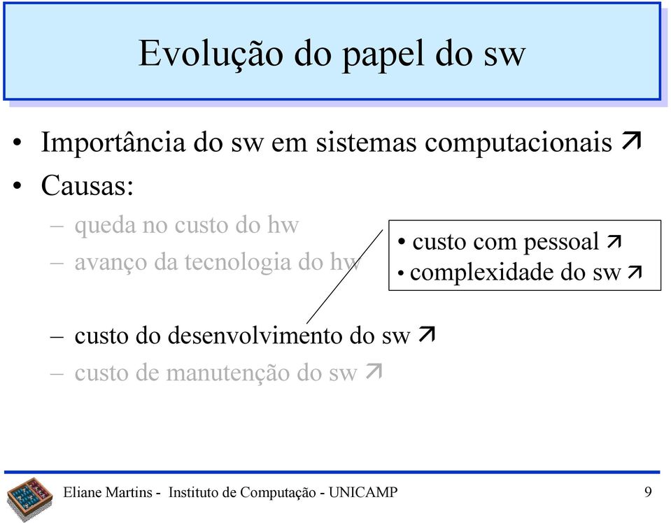 tecnologia do hw custo do desenvolvimento do sw custo