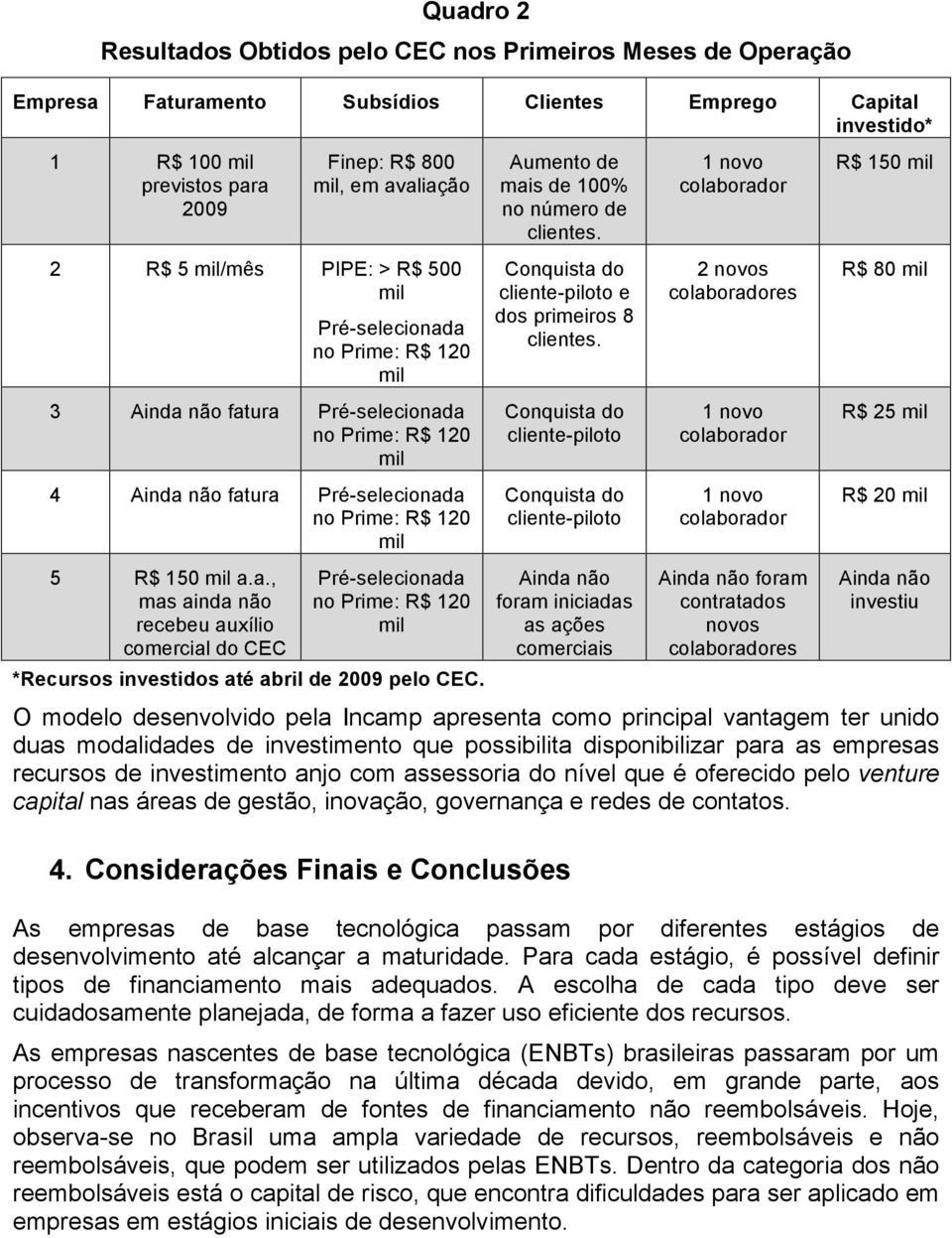 Aumento de mais de 100% no número de clientes. Conquista do cliente-piloto e dos primeiros 8 clientes.