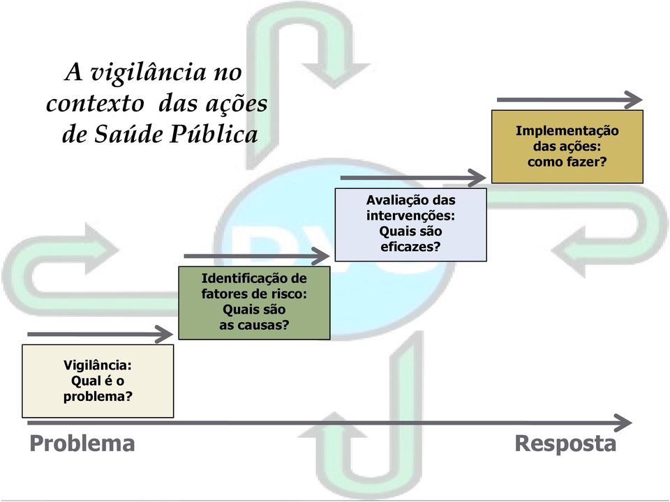 Avaliação das intervenções: Quais são eficazes?