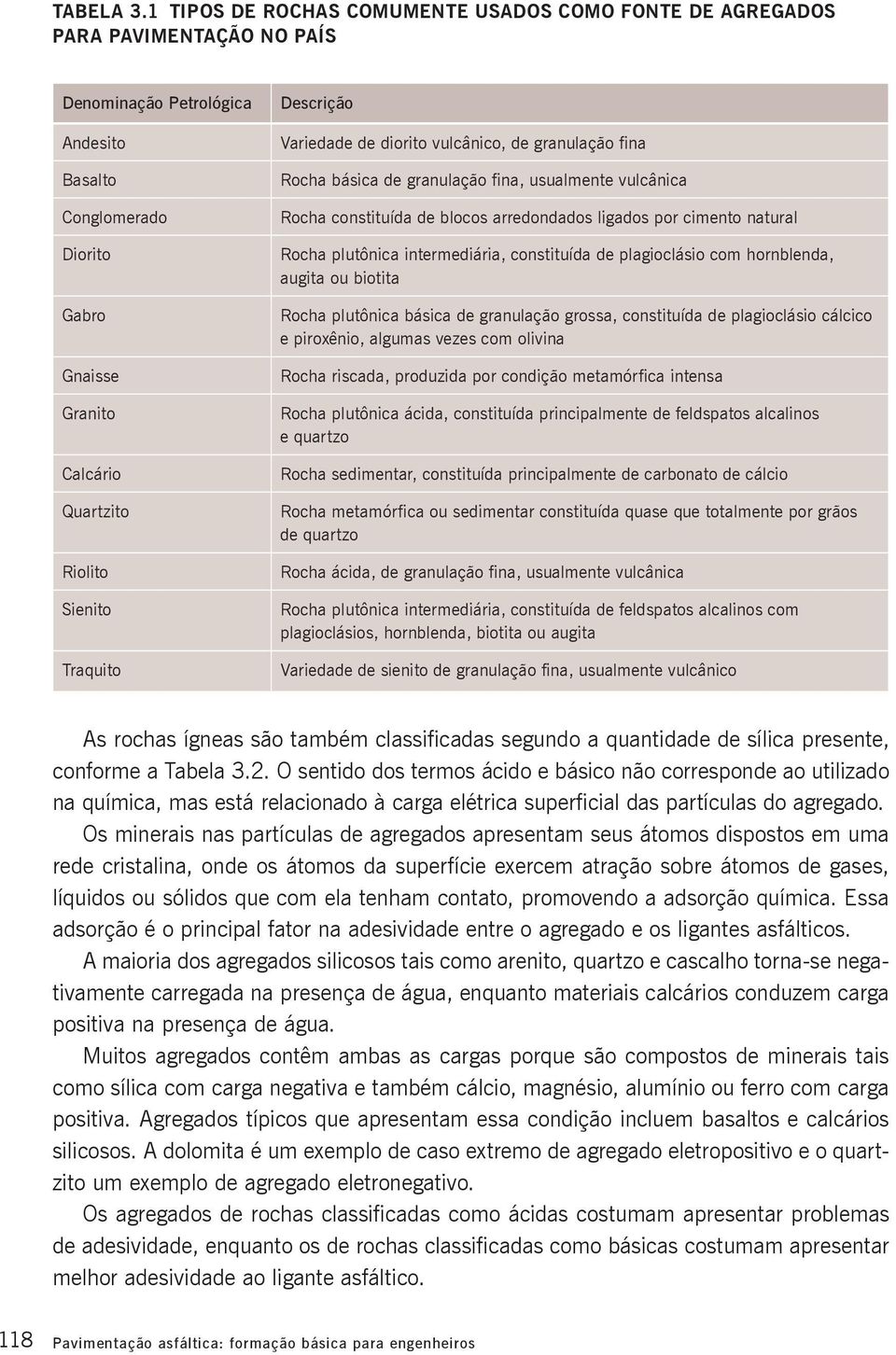 Sienito Traquito Descrição Variedade de diorito vulcânico, de granulação fina Rocha básica de granulação fina, usualmente vulcânica Rocha constituída de blocos arredondados ligados por cimento