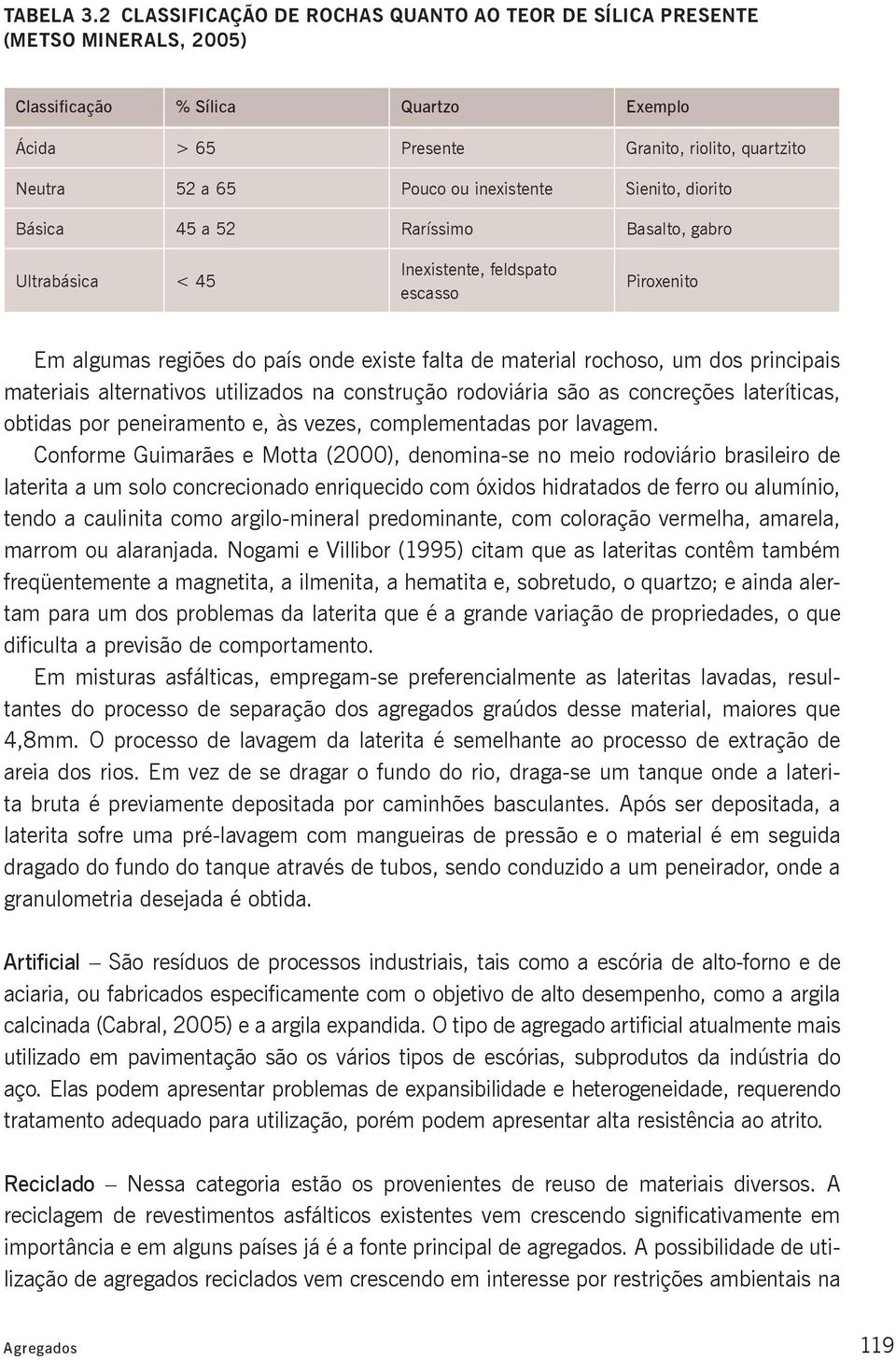 inexistente Sienito, diorito Básica 45 a 52 Raríssimo Basalto, gabro Ultrabásica < 45 Inexistente, feldspato escasso Piroxenito Em algumas regiões do país onde existe falta de material rochoso, um