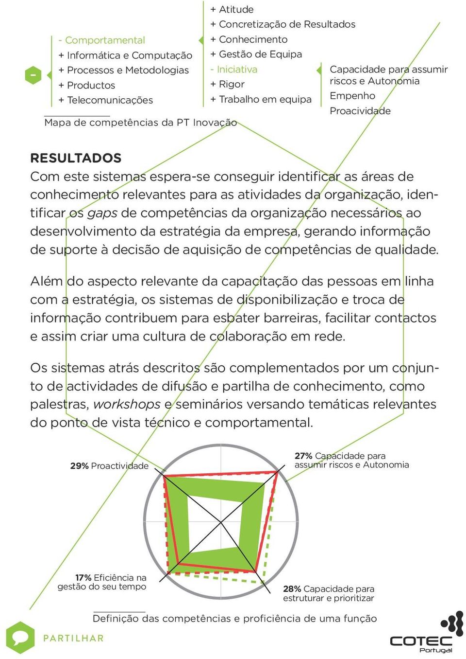 conhecimento relevantes para as atividades da organização, identificar os gaps de competências da organização necessários ao desenvolvimento da estratégia da empresa, gerando informação de suporte à