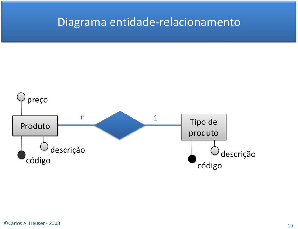 preço Produto n 1 Tipo de