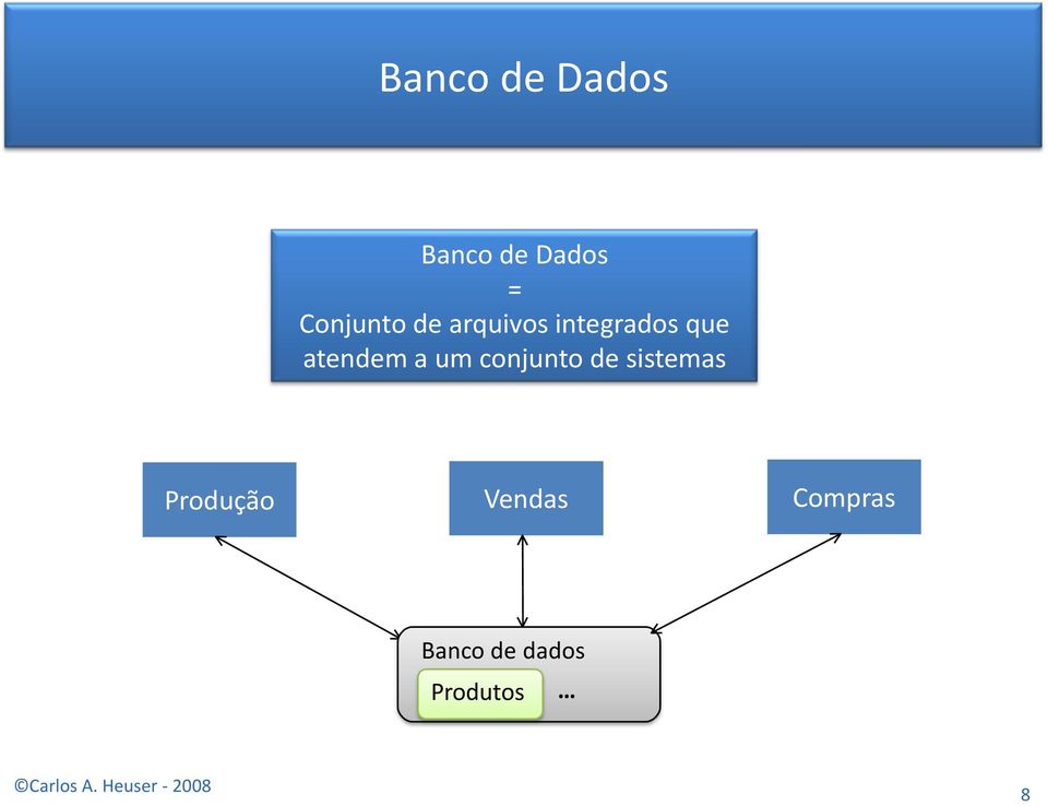 atendem a um conjunto de sistemas