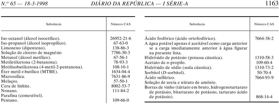 108-10-1 Éter metil-t-butílico (MTBE). 1634-04-4 Microssílica. 7631-86-9 Melaços. 57-50-1 Cera de linhite. 8002-53-7 Nonano. 111-84-2 Parafina (comestível). Pentano.