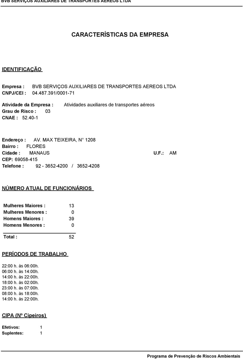 MA TEIEIRA, N 1208 Bairro : FLORES Cidade : MANAUS CEP: 69058-415 Telefone : 92-3652-4200 / 3652-4208 U.F.: AM NÚMERO ATUAL DE FUNCIONÁRIOS Mulheres Maiores : 13 Mulheres Menores : 0 Homens Maiores : 39 Homens Menores : 0 Total : 52 PERÍODOS DE TRABALHO 22:00 h.