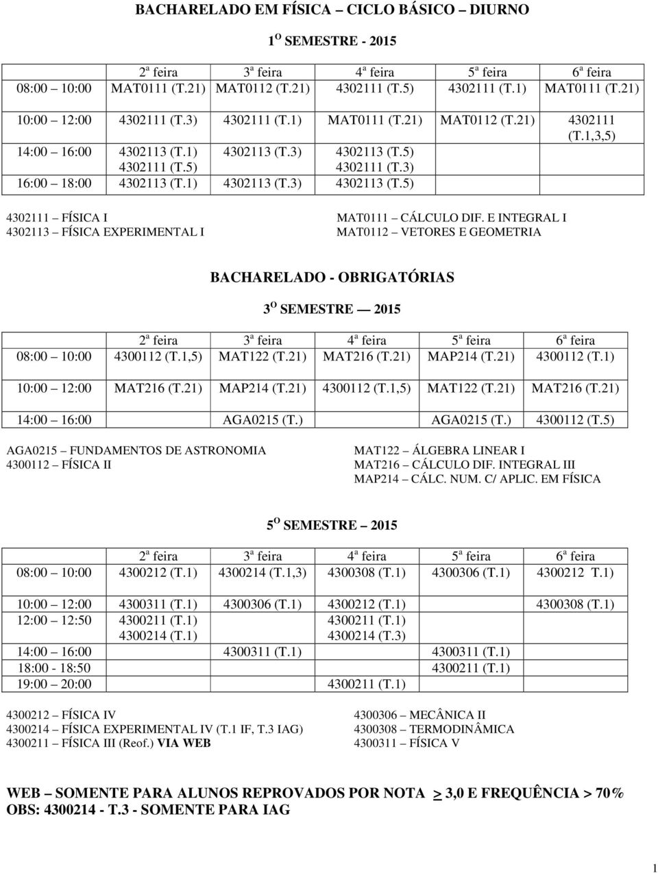 E INTEGRAL I 4302113 FÍSICA EXPERIMENTAL I MAT0112 VETORES E GEOMETRIA BACHARELADO - OBRIGATÓRIAS 3 O SEMESTRE 2015 08:00 10:00 4300112 (T.1,5) MAT122 (T.21) MAT216 (T.21) MAP214 (T.21) 4300112 (T.