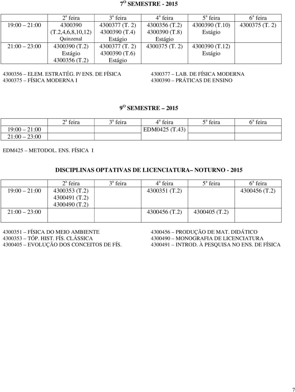 DE FÍSICA MODERNA 4300375 FÍSICA MODERNA I 4300390 PRÁTICAS DE ENSINO 9 O SEMESTRE 2015 19:00 21:00 EDM0425 (T.43) 21:00 23:00 EDM425 METODOL. ENS. FÍSICA I DISCIPLINAS OPTATIVAS DE LICENCIATURA NOTURNO - 2015 19:00 21:00 4300353 (T.