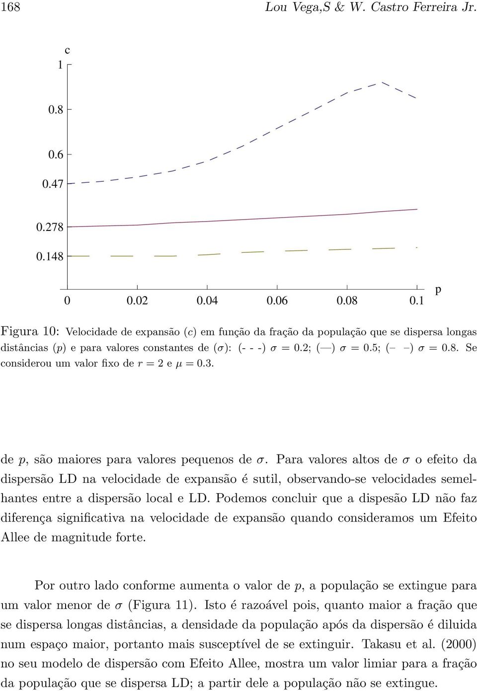 Se considerou um valor fixo de r = 2 e µ = 0.3. de p, são maiores para valores pequenos de σ.