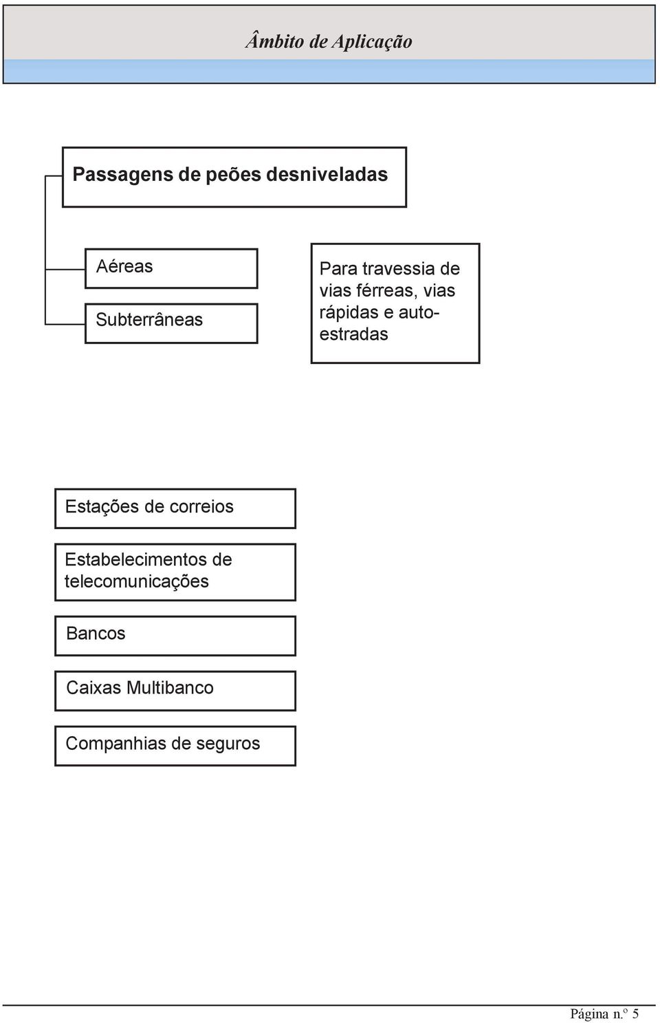 autoestradas Estações de correios Estabelecimentos de