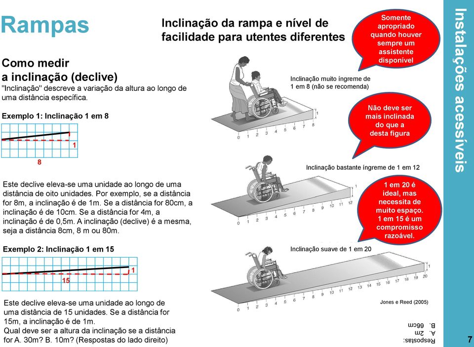 assistente disponível Não deve ser mais inclinada do que a desta figura Inclinação bastante íngreme de 1 em 12 Este declive eleva-se uma unidade ao longo de uma distância de oito unidades.