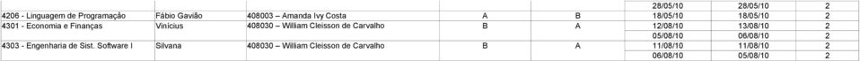 Carvalho B A 12/08/10 13/08/10 2 05/08/10 06/08/10 2 4303 - Engenharia de Sist.