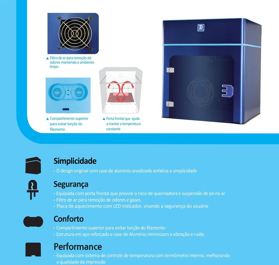 Filtro de ar para remoção de odores e gases Placa de aquecimento com LED indicador, visando a segurança do usuário Conforto Performance Compartimento superior para evitar torção do