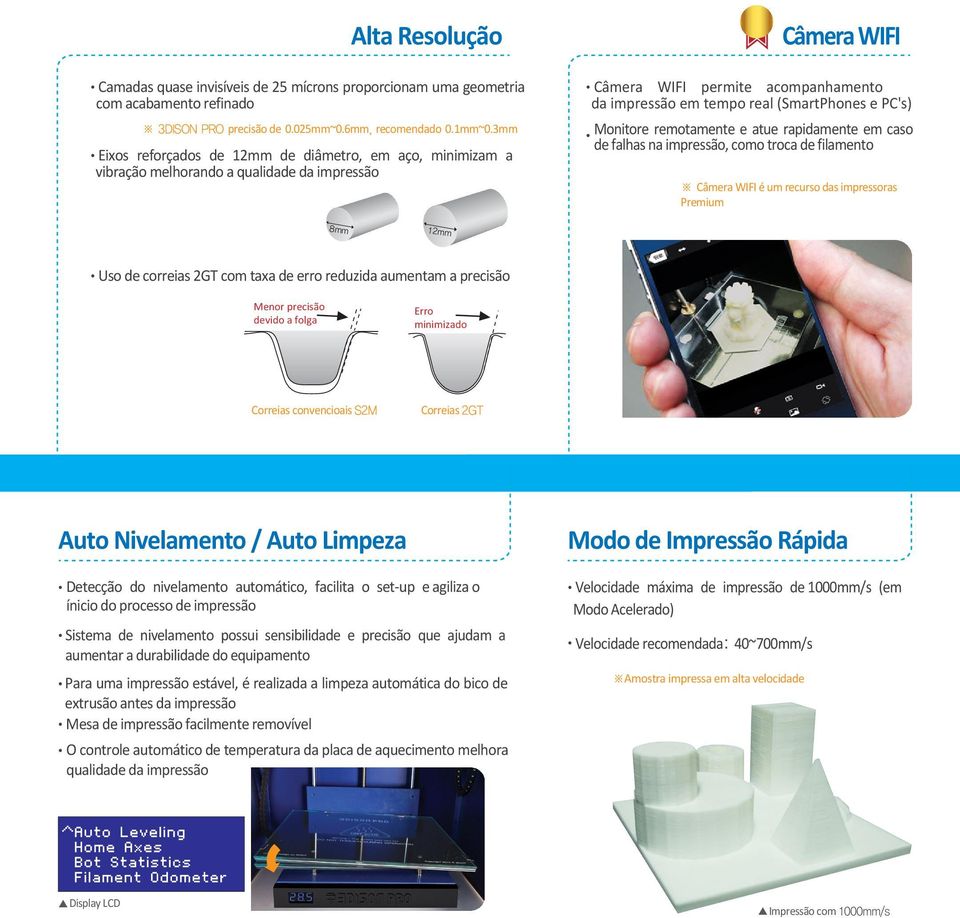 PC's) Monitore remotamente e atue rapidamente em caso de falhas na impressão, como troca de filamento Câmera WIFI é um recurso das impressoras Premium 8mm 12mm Uso de correias 2GT com taxa de erro